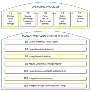 Digital twin