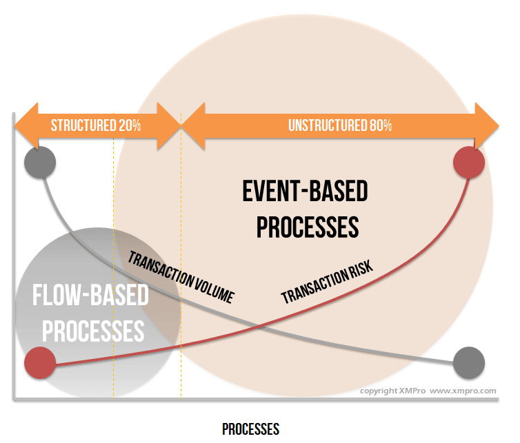 Intelligent Business Operations Risk Graph