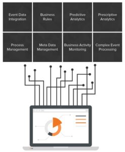 Operational Intelligence Platform