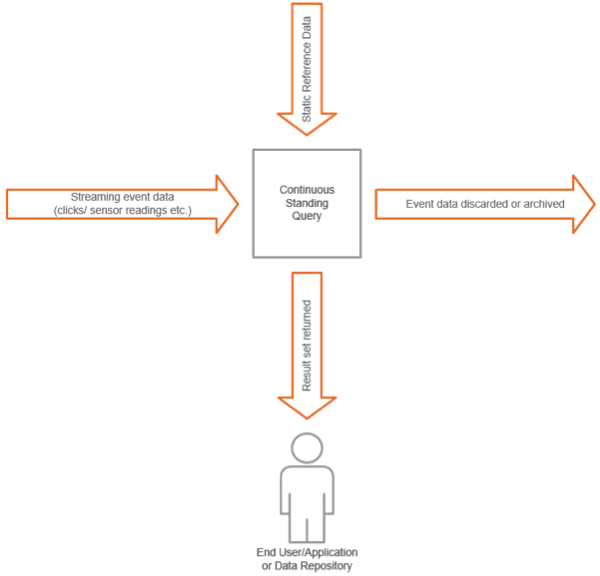 Business-Intelligence-vs-Operational-Intelligence-2