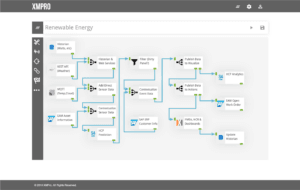 Industrial IoT Application Development Platform