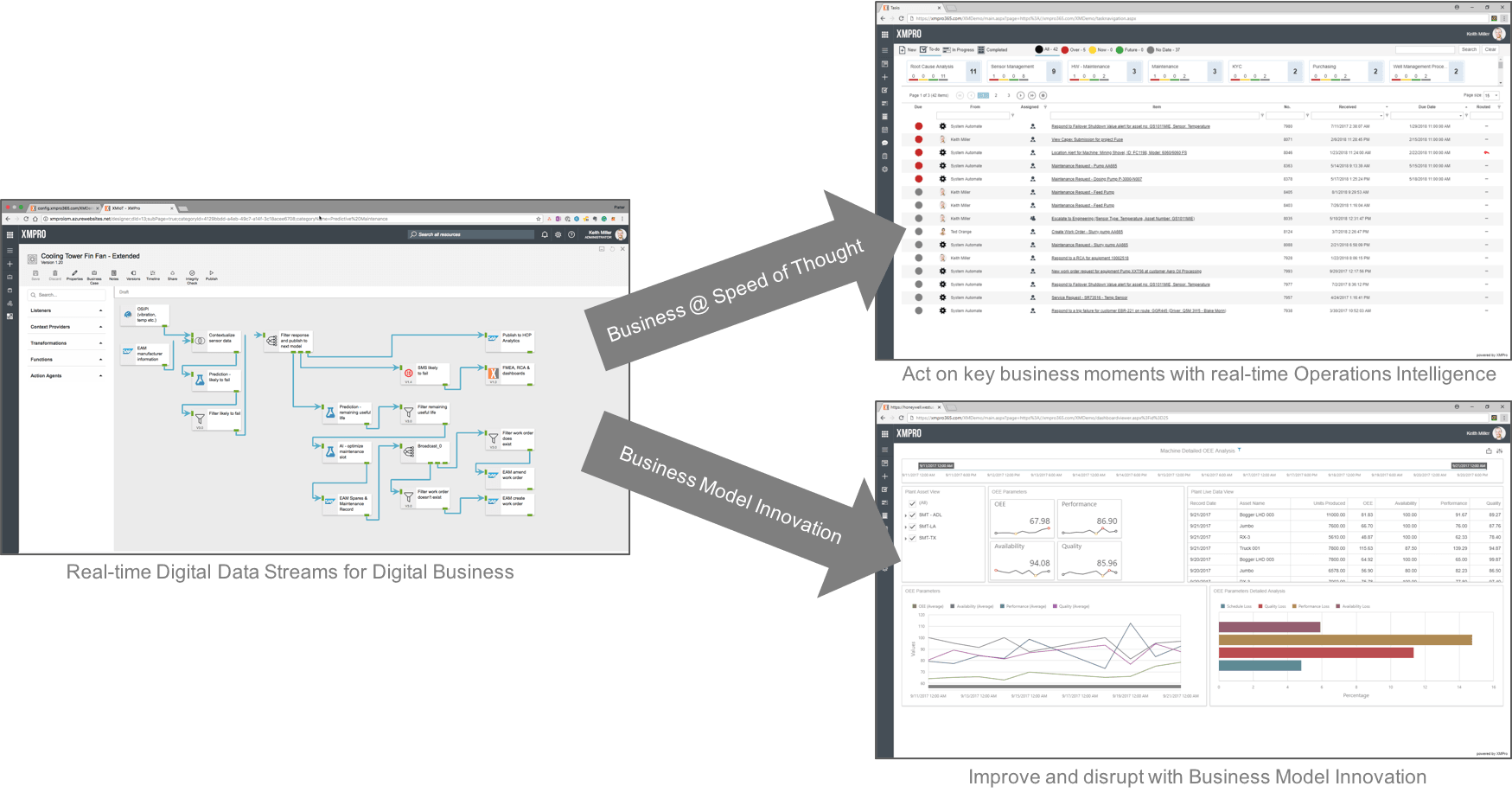 Real Time Data Streams for Digital Business