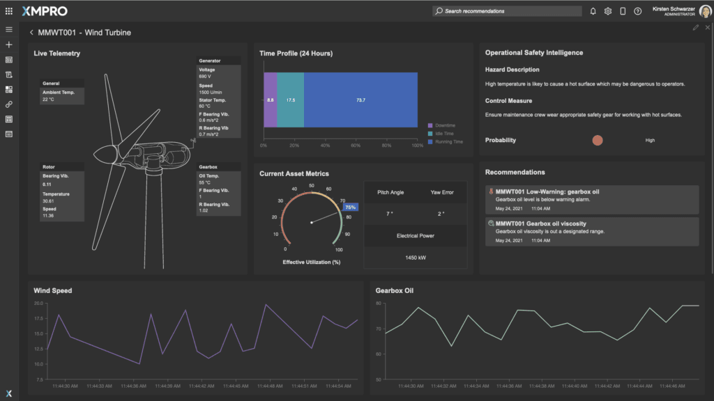 free-trial real time