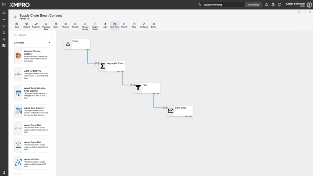 Digital twin supply chain