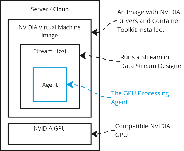 NVIDIA GPU 1